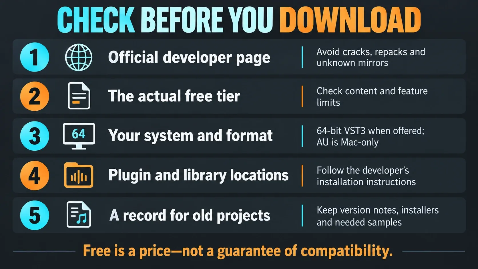 Five checks for official free plugin downloads, formats, libraries and project dependencies