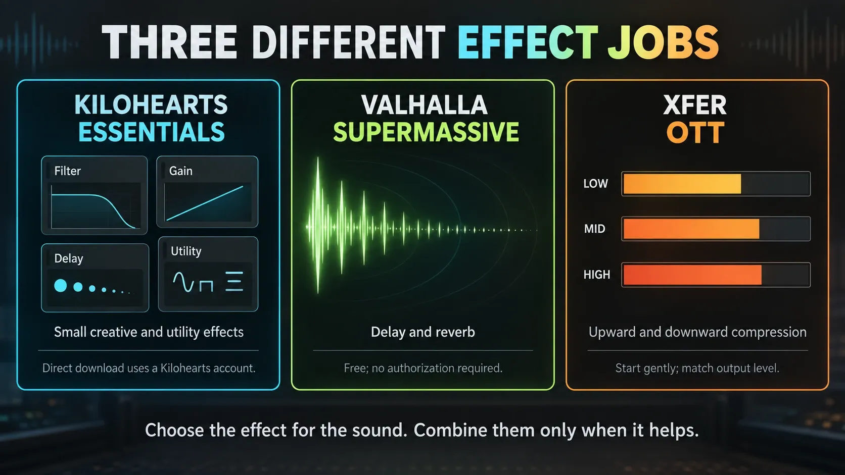Kilohearts utility effects, Supermassive reverb and OTT three-band compression compared