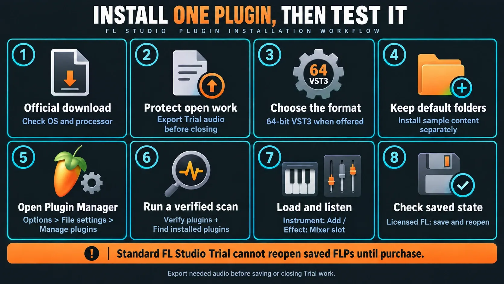 Eight plugin installation steps with a warning about FL Studio Trial project reopening