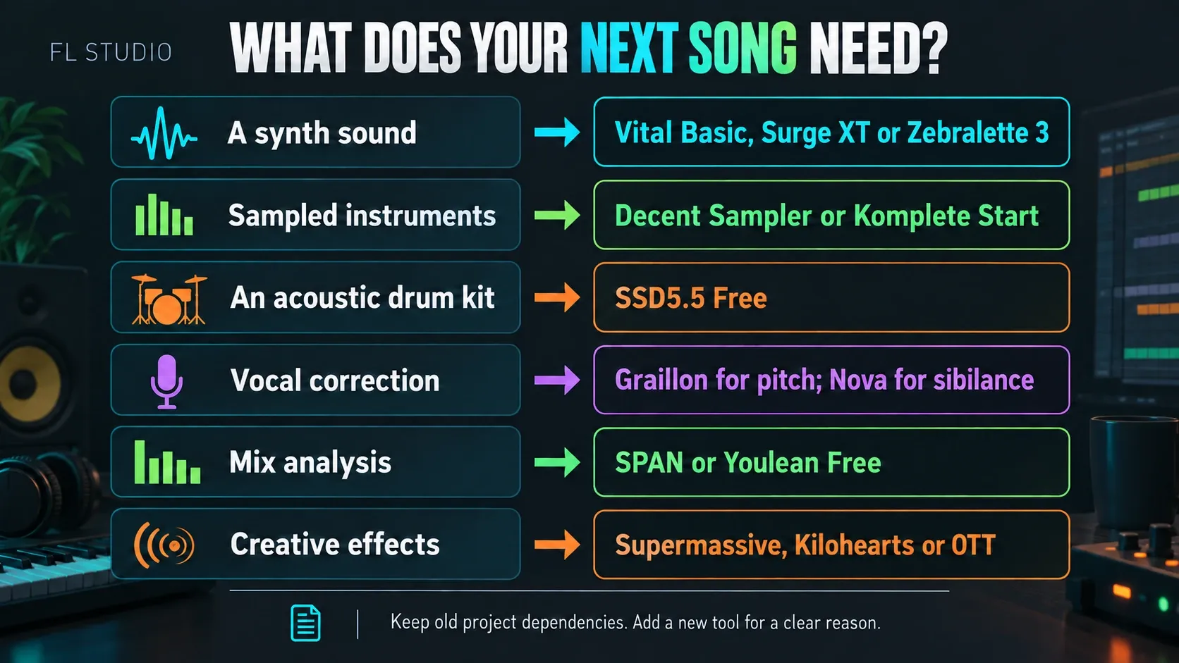 Free FL Studio plugin choices matched to synths, samples, drums, vocals, analysis and effects