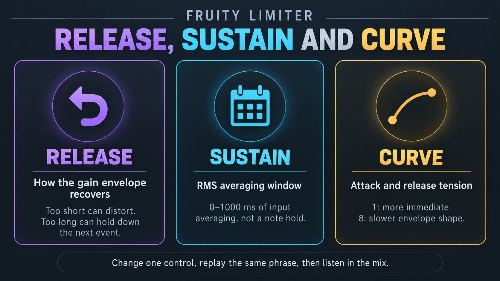 Release recovery, Sustain RMS averaging and Curve attack-release tension in Fruity Limiter