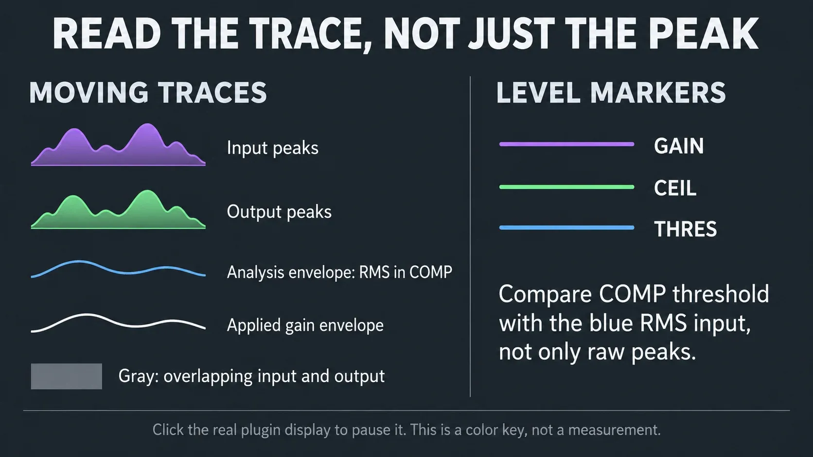 Fruity Limiter color key for input and output peaks, RMS analysis, gain envelope and level markers