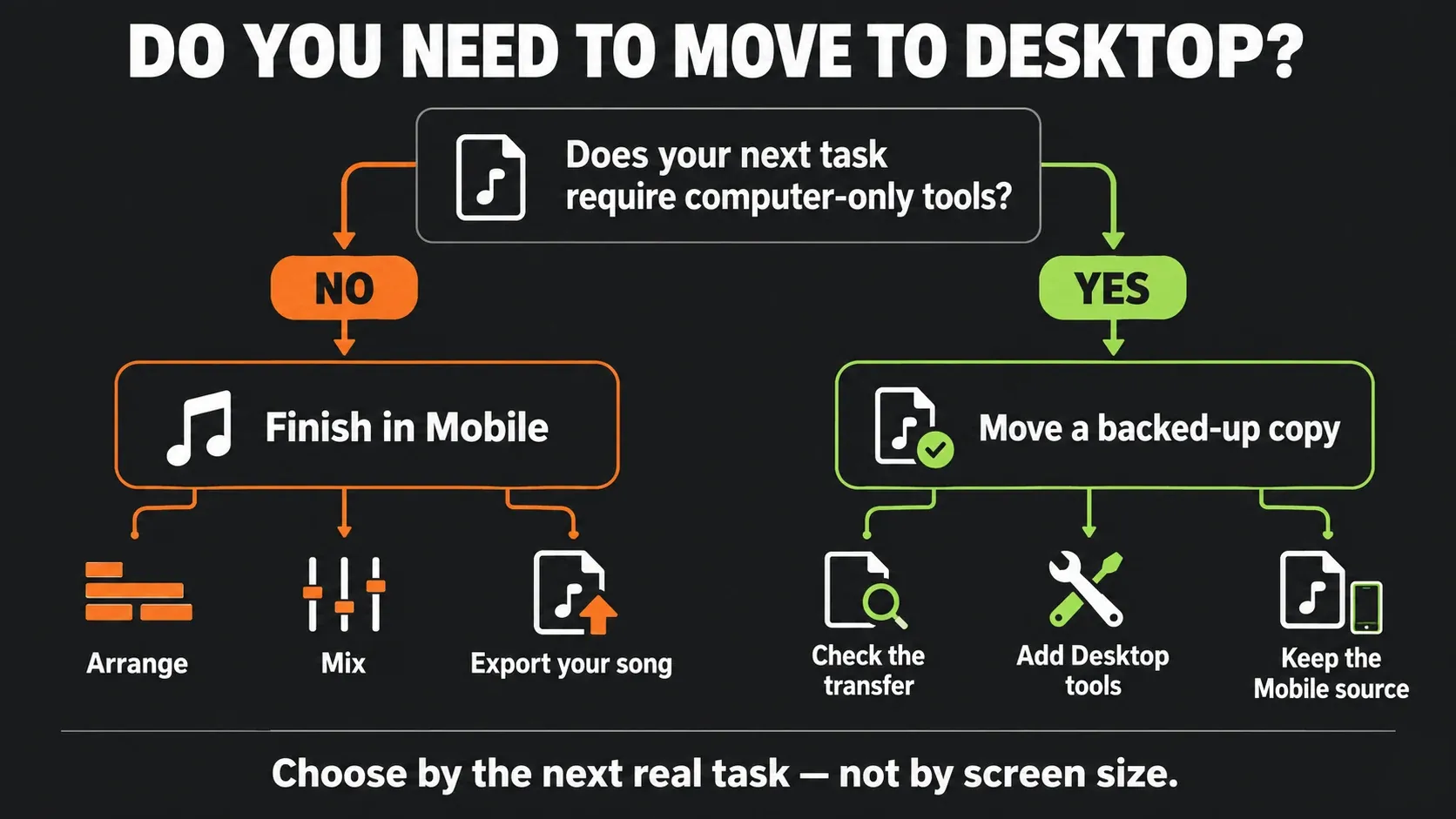 Decision to finish a song in Mobile or move a backed-up copy to Desktop