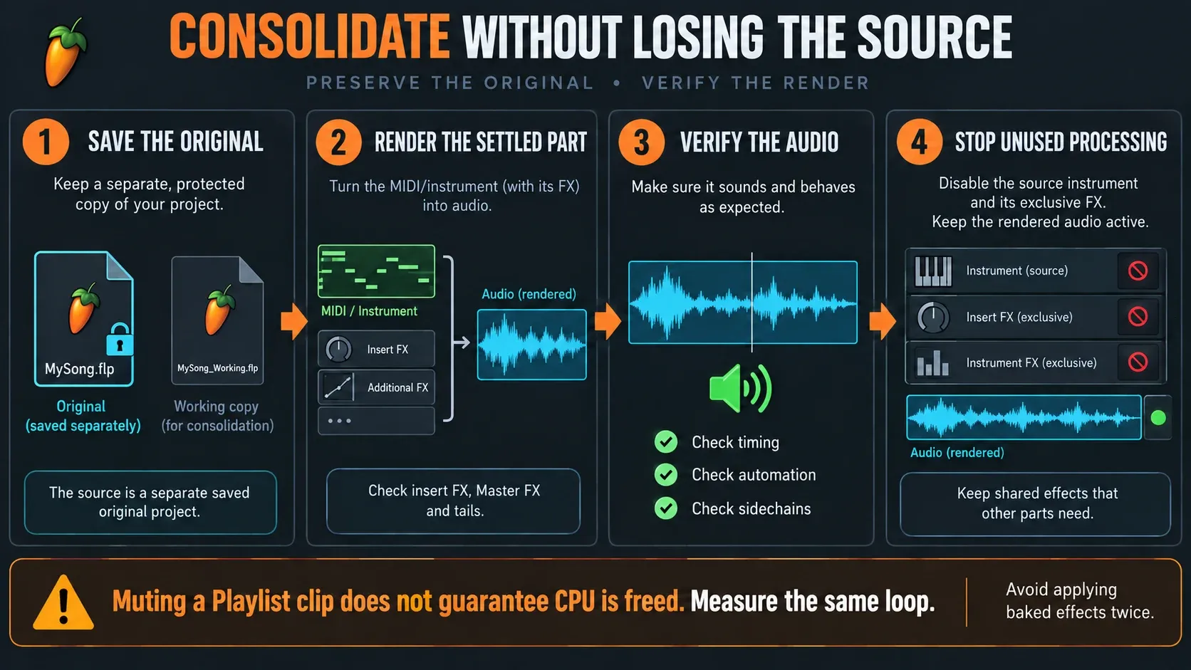 Protected source project, verified audio render and selective disabling of unused source processing