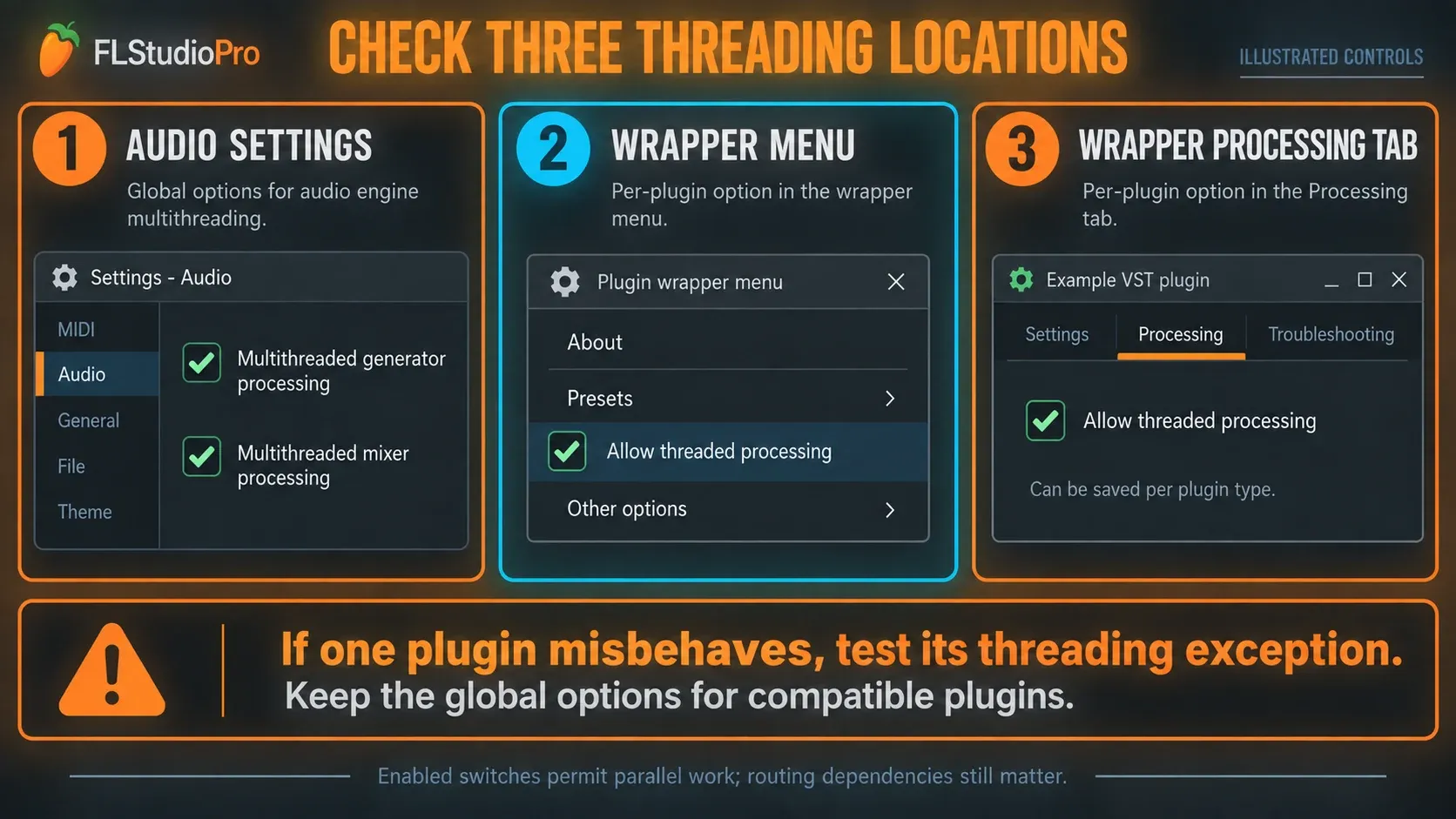 FL Studio multithreading controls in Audio Settings, the Wrapper menu and the Processing tab