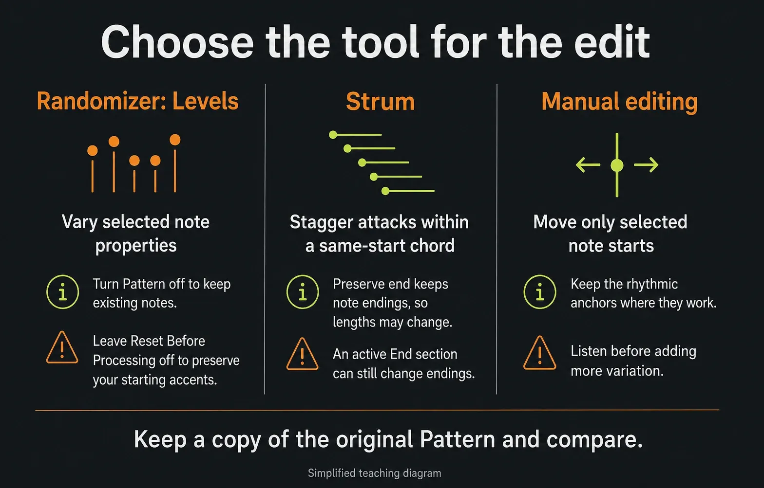 FL Studio Randomizer Levels, Strum and manual MIDI editing compared by note-editing scope