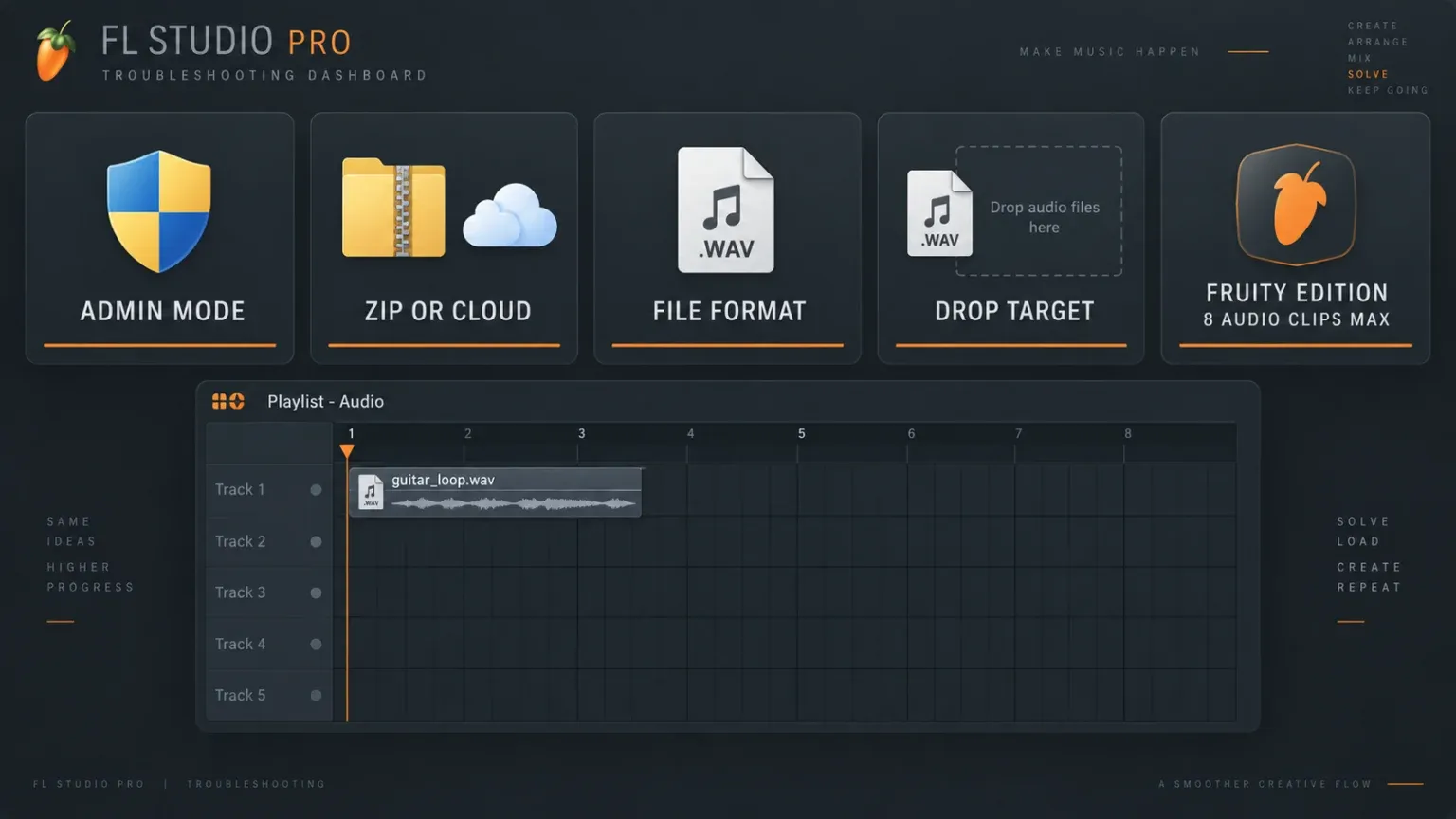 FL Studio audio import troubleshooting for administrator mode ZIP files cloud placeholders codecs and Fruity limits