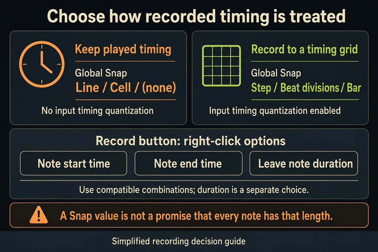 Global Snap input timing choices and separate note-start, note-end and duration options