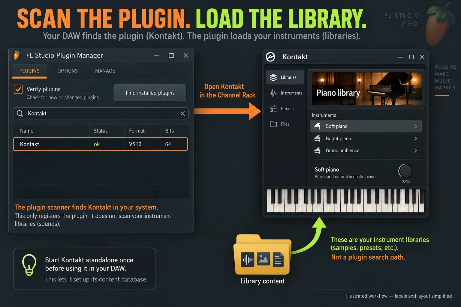 Verified Kontakt VST3 entry in FL Studio linked to a library loaded inside Kontakt