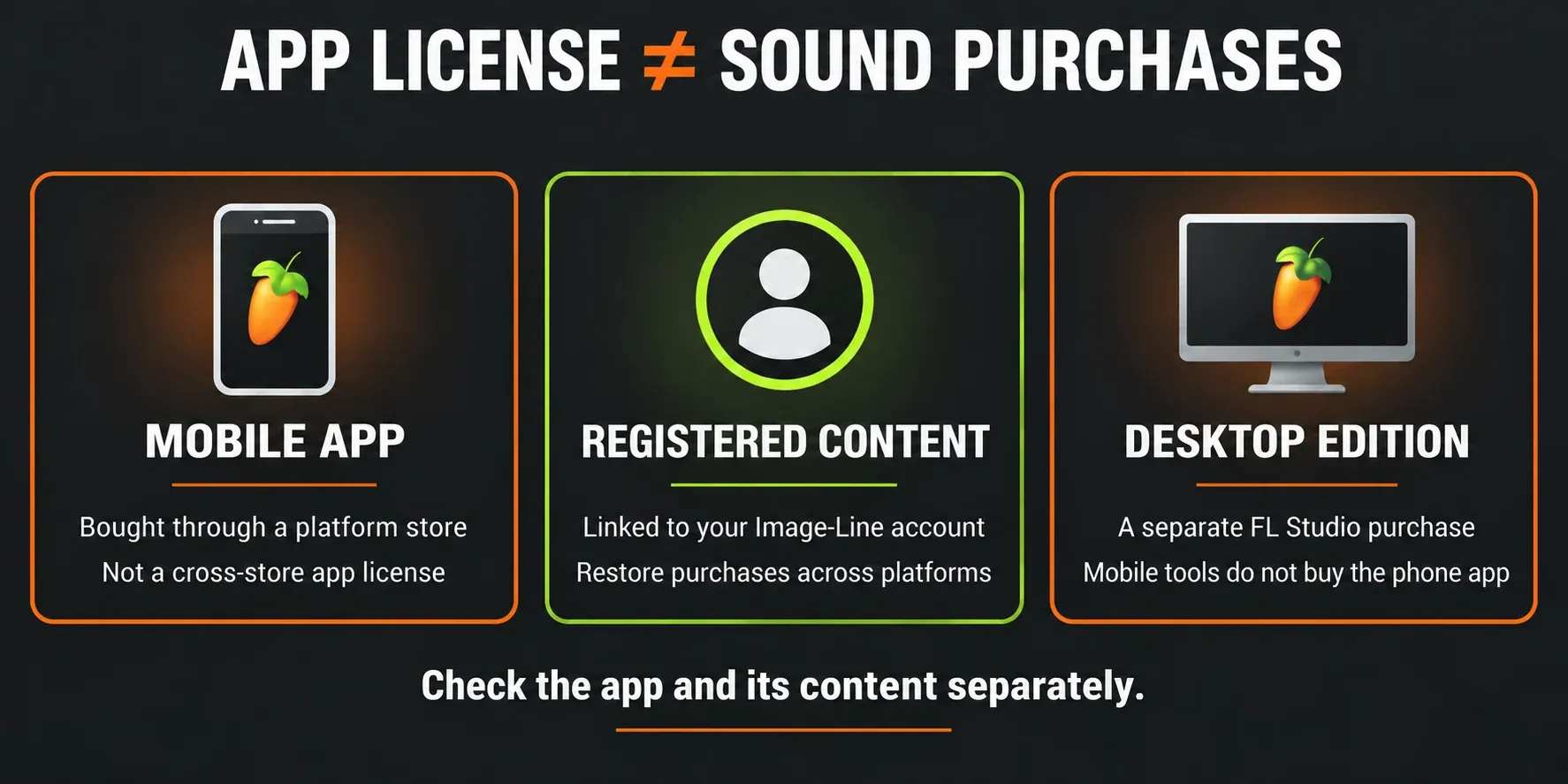 Mobile app license, registered sound content and Desktop edition compared