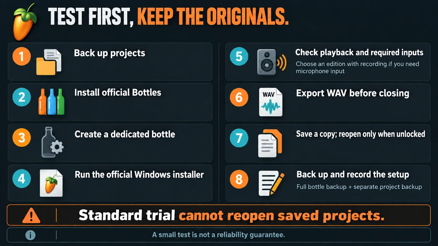 Eight Linux test steps with WAV export before closing and project reopening reserved for an unlocked license