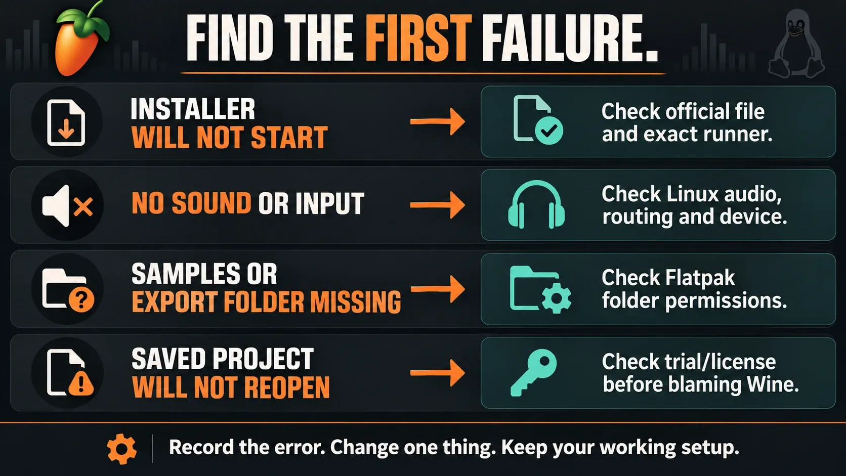 Linux troubleshooting pairs installer, audio, folder and project-reopening failures with their first checks