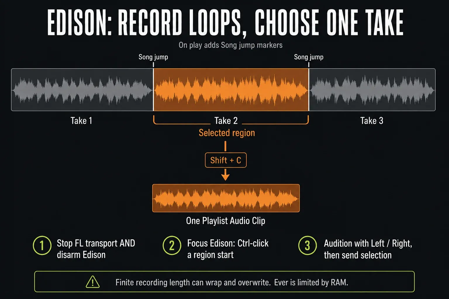Edison's selected middle take between Song jump markers is sent as one Playlist Audio Clip