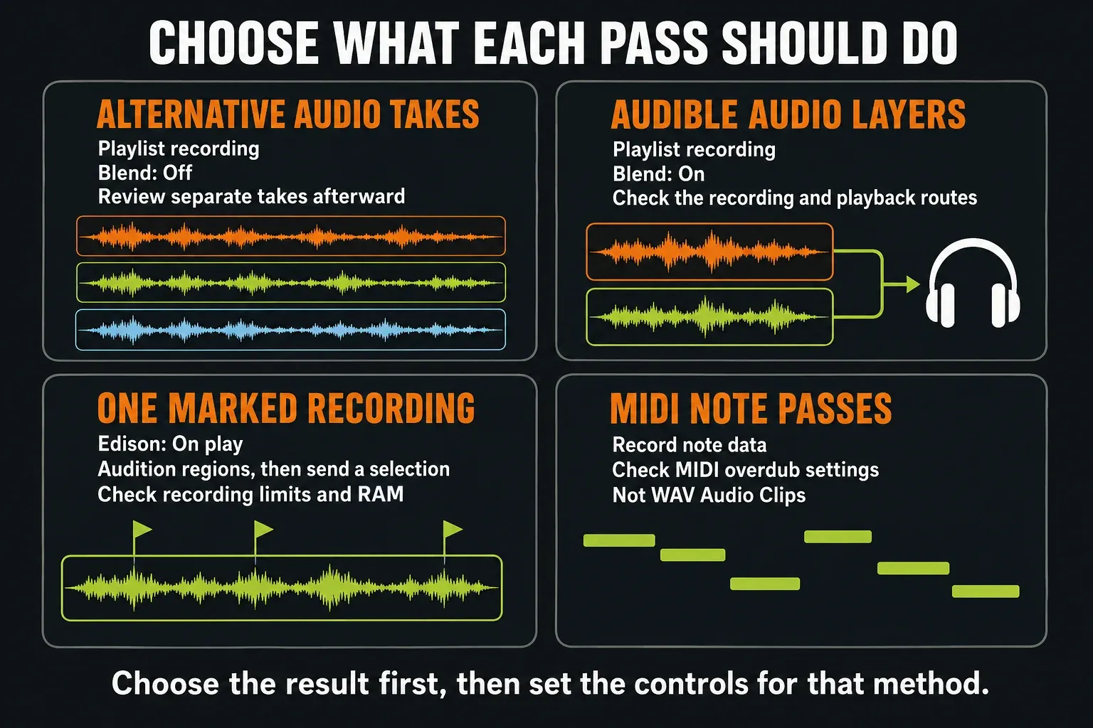 FL Studio loop-recording choices for separate audio takes, audible layers, Edison regions and MIDI notes