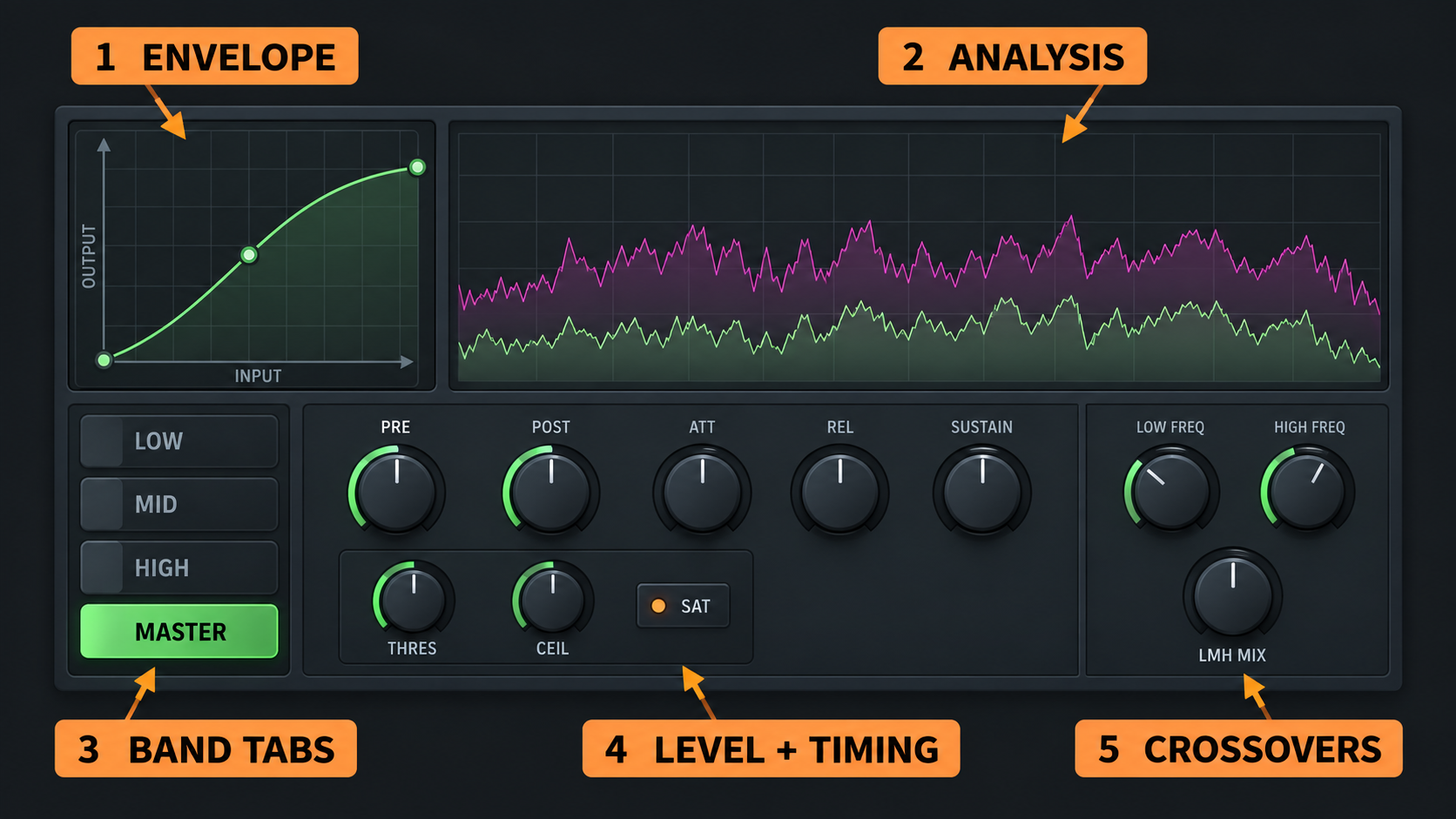 Maximus interface with the analysis envelope, LOW MID HIGH MASTER tabs, band controls, timing and crossovers