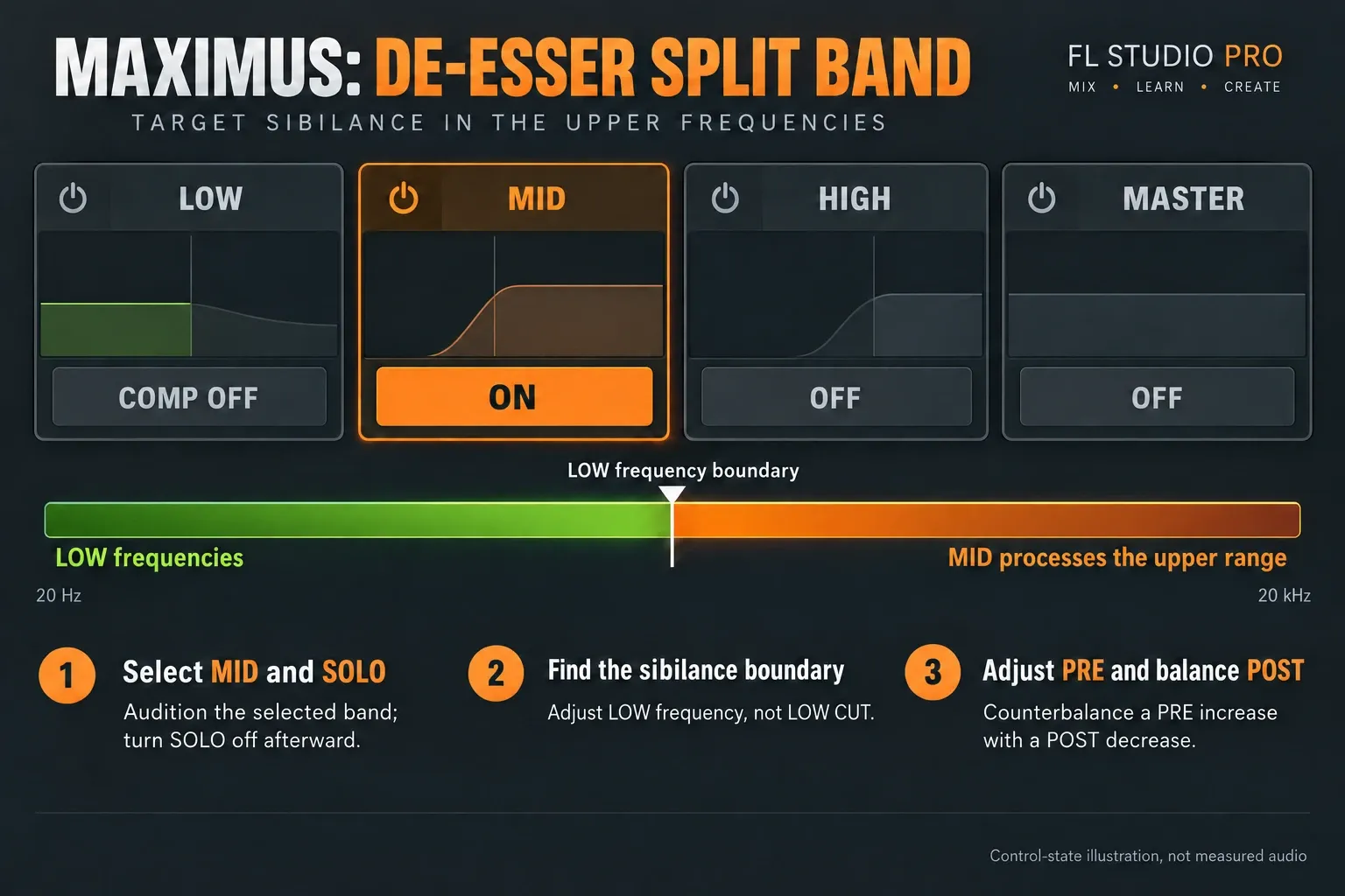 Maximus Split Band preset with MID active and LOW frequency boundary identified