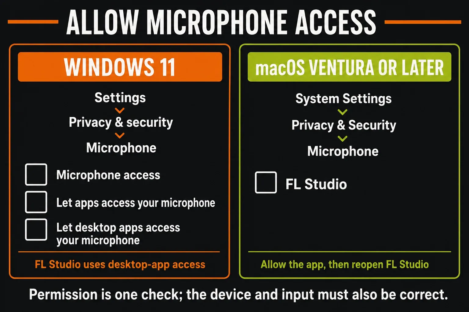 Windows 11 desktop microphone access and macOS Ventura or later FL Studio permission paths