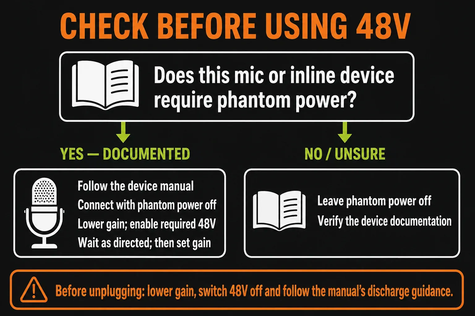 Phantom-power decision for a compatible microphone chain with documented 48V requirements