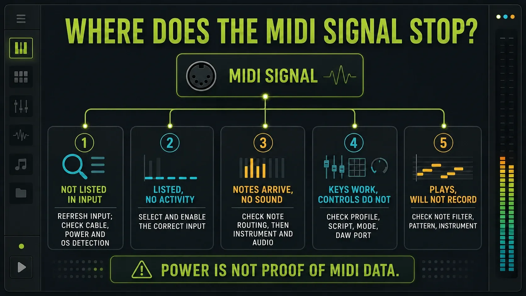 FL Studio MIDI troubleshooting tree for missing device silent keys dead controls and failed recording