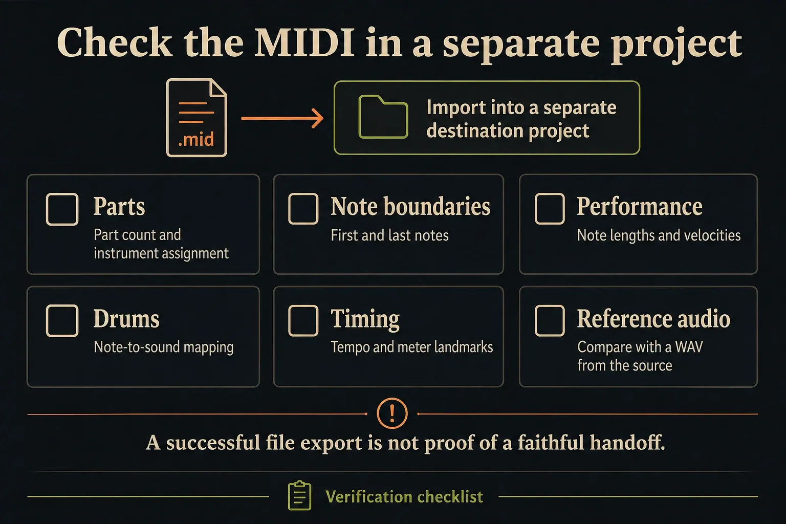 MIDI handoff checklist for parts, note boundaries, performance, drums, timing and reference audio