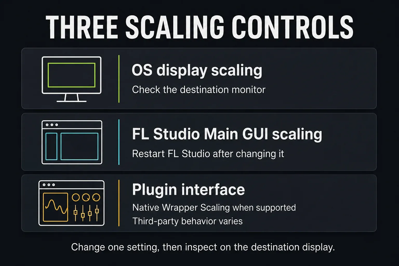 OS display scaling, FL Studio Main GUI scaling and plugin interface scaling have different scopes