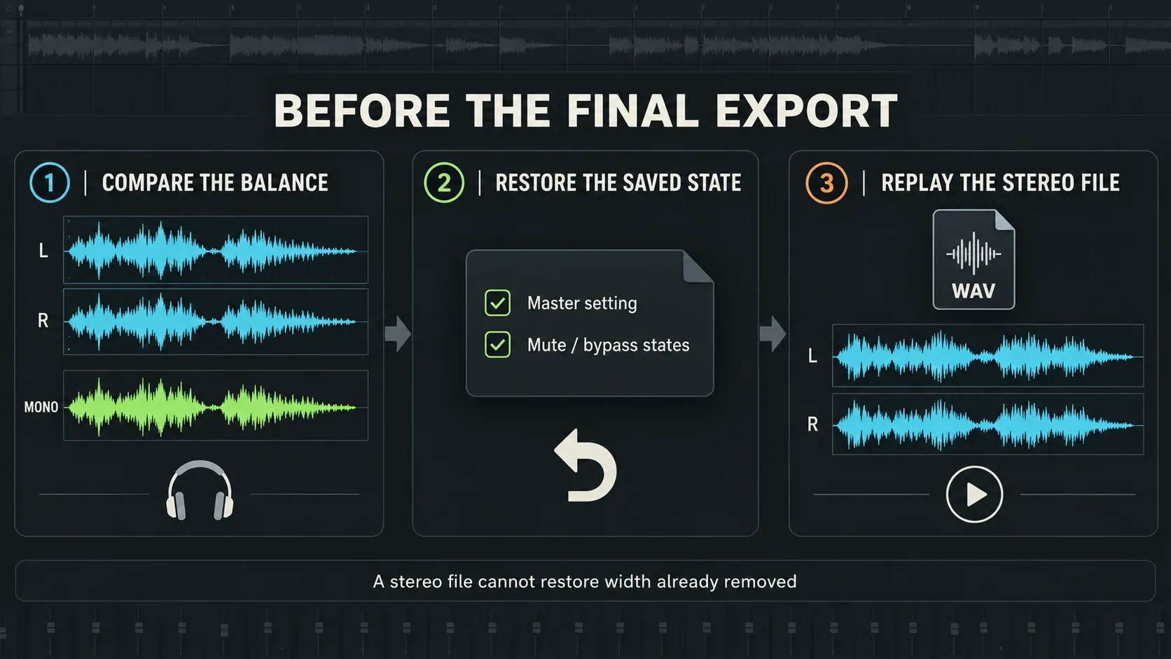 Final mono check: compare the musical balance, restore the saved Master setting and replay the stereo export