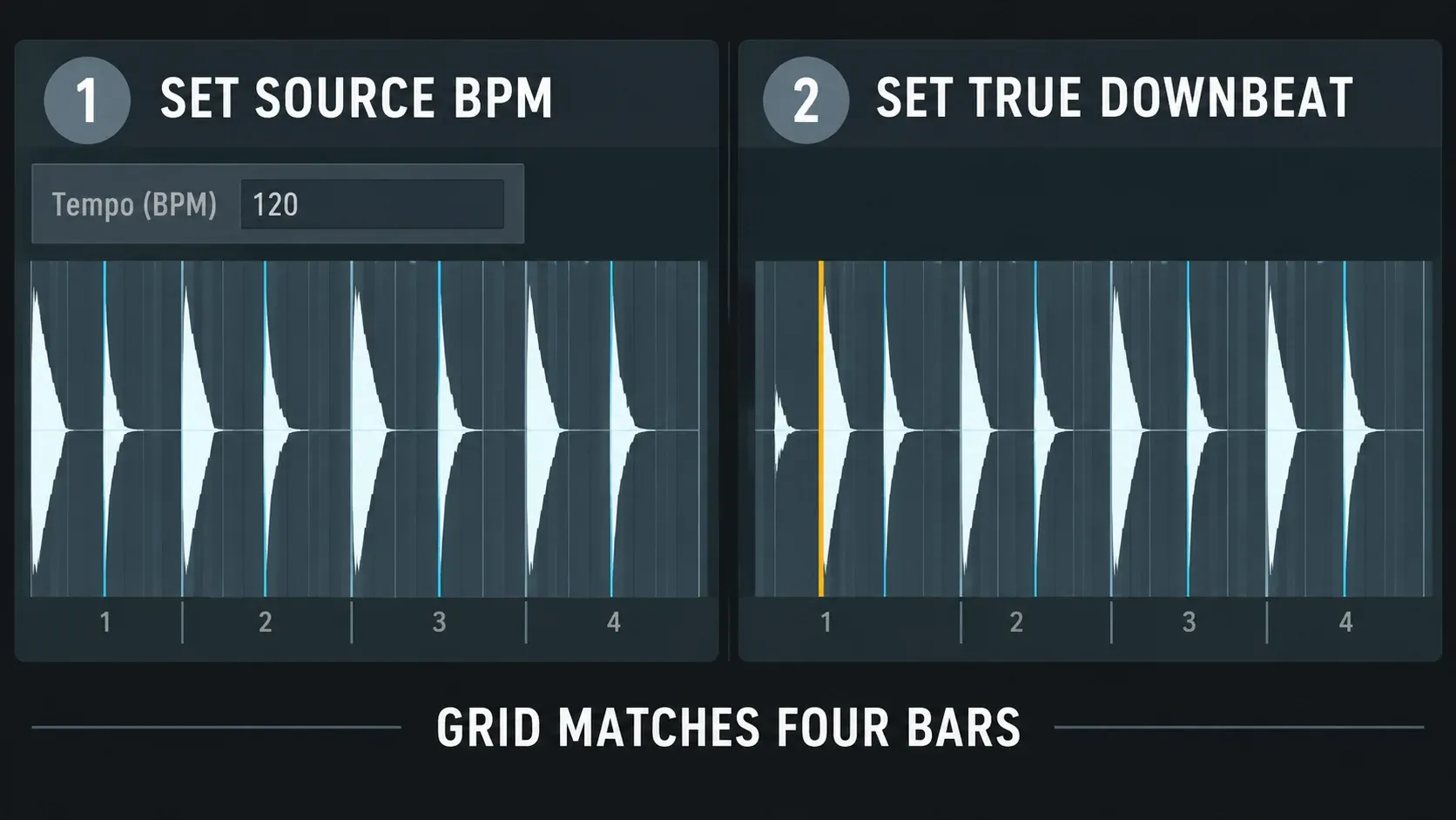 NewTime workflow showing source Tempo correction followed by a Downbeat Marker on the first beat of a four-bar phrase