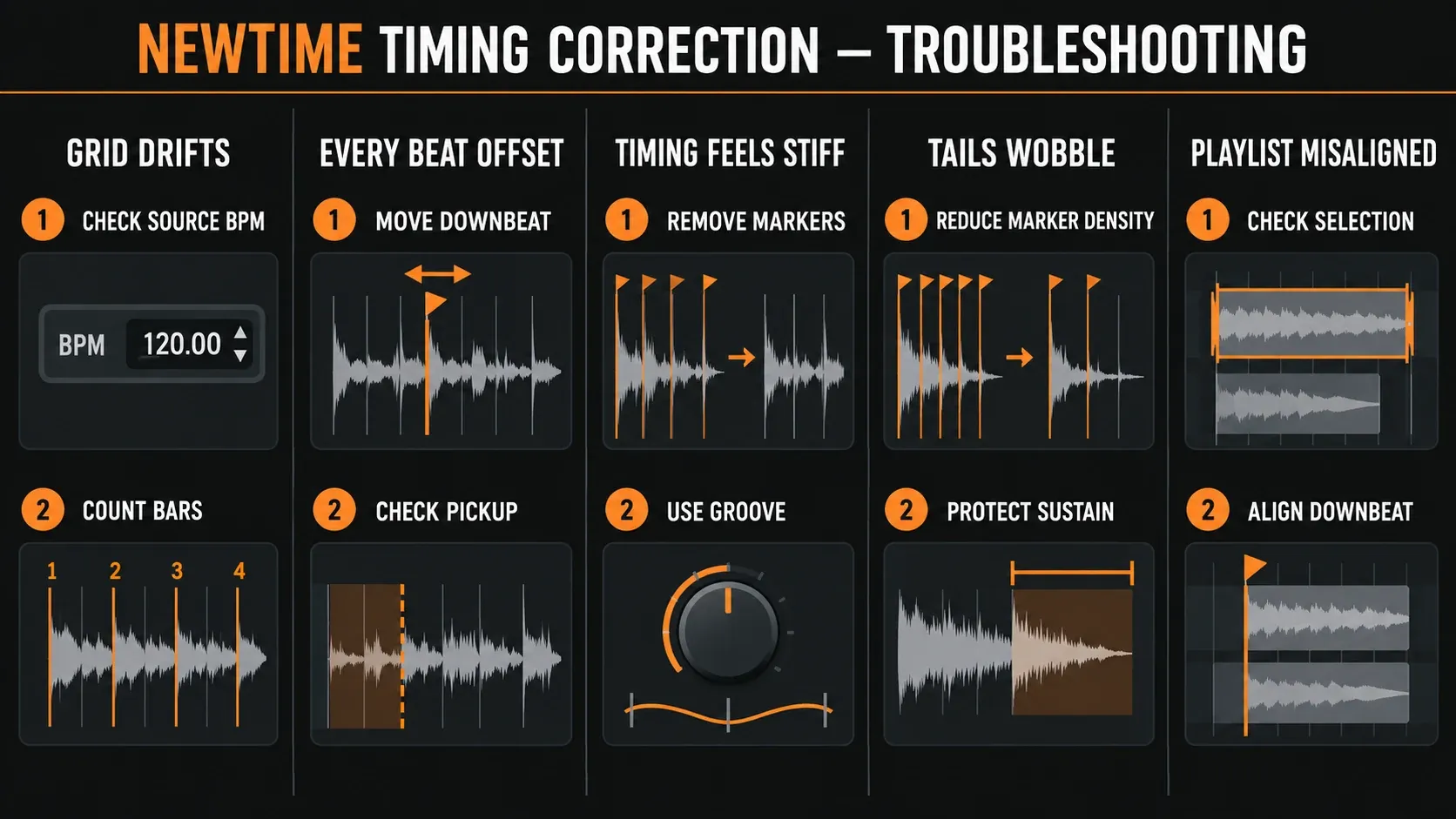 NewTime troubleshooting map for drifting grids, misplaced downbeats, stiff quantization, stretched tails and incorrect Playlist alignment