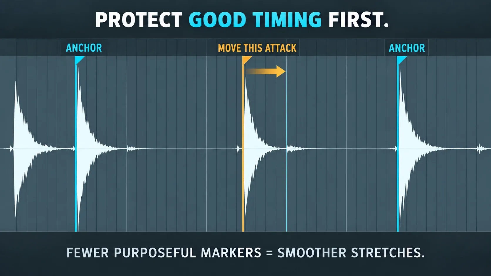 NewTime waveform with stable anchor markers around a late attack and one Warp Marker moved onto the grid