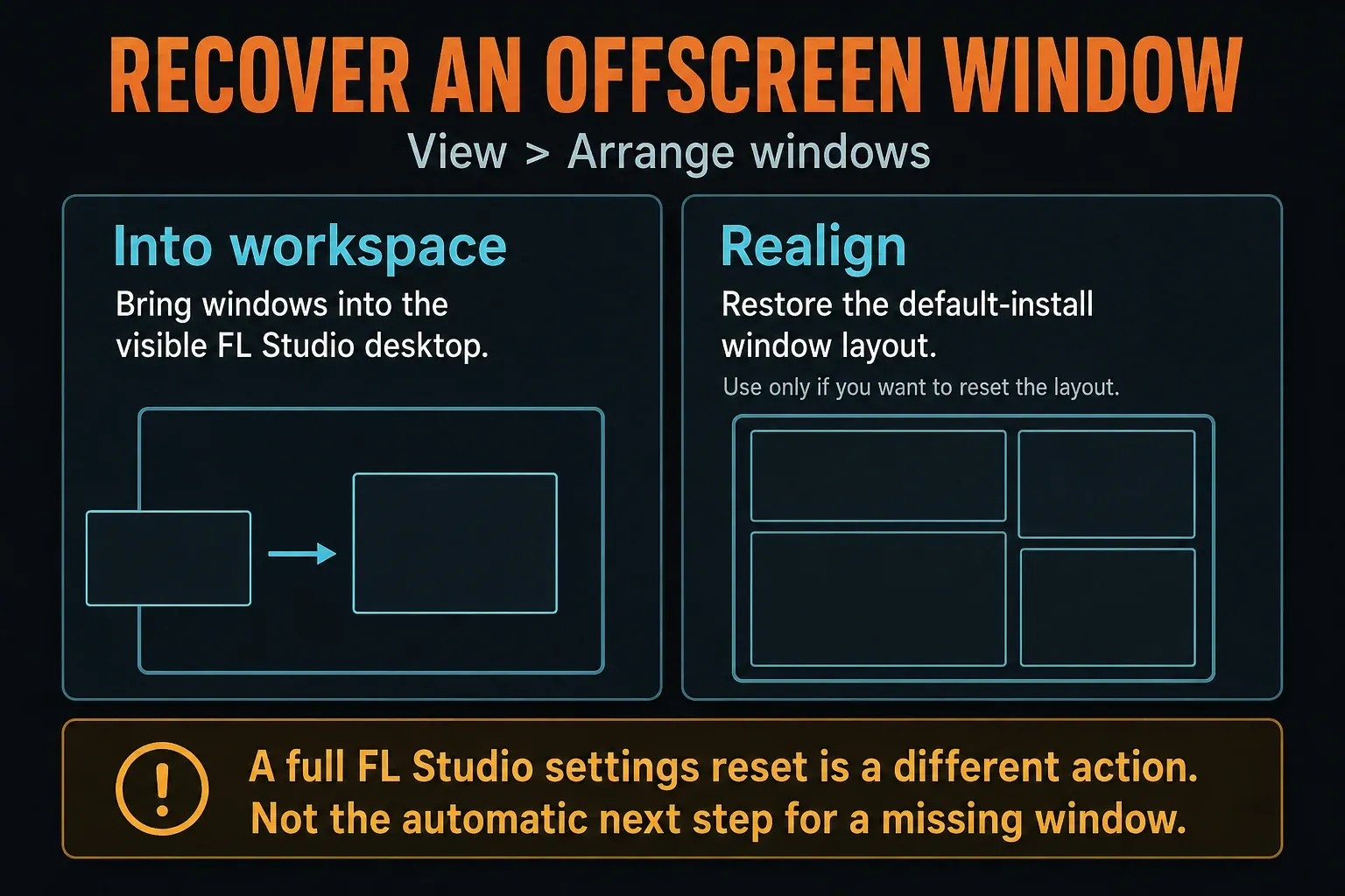Into workspace brings off-screen windows back into view, while Realign restores the default layout
