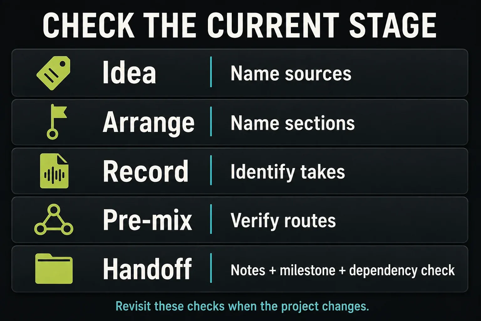Idea, arrangement, recording, pre-mix and handoff checks with a concrete task for each stage