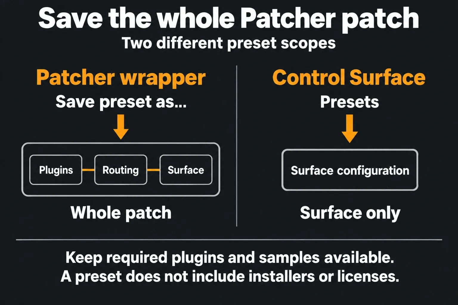 Patcher wrapper saves plugins, routing and Surface; Control Surface Presets saves only its configuration
