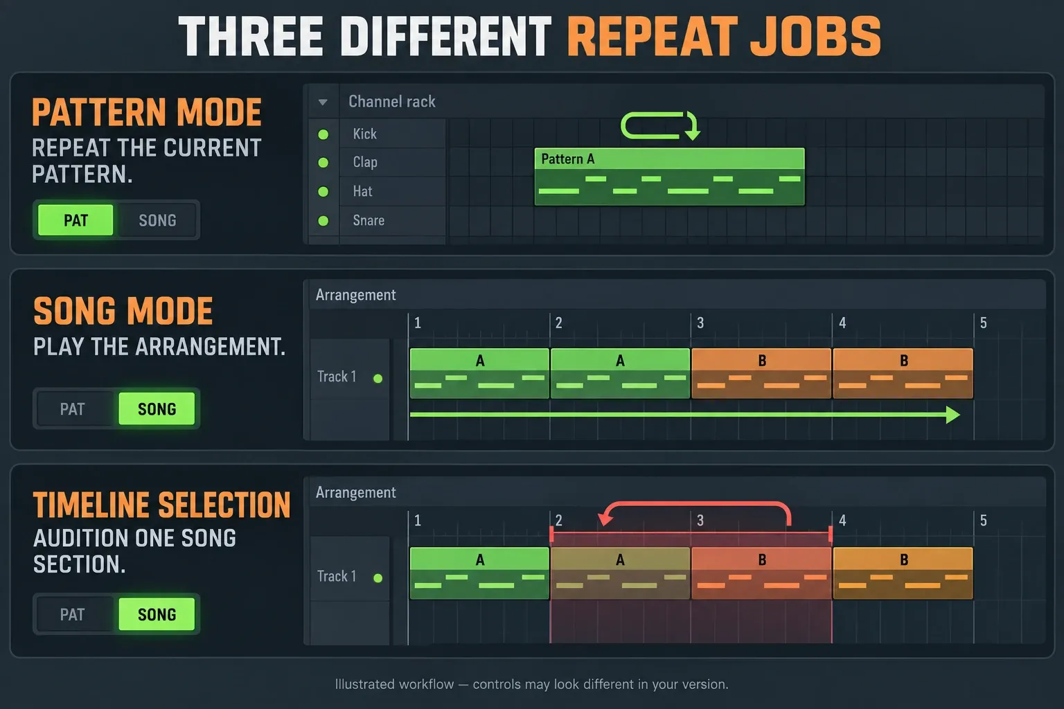 Pattern mode, Song mode and a two-bar Playlist selection compared