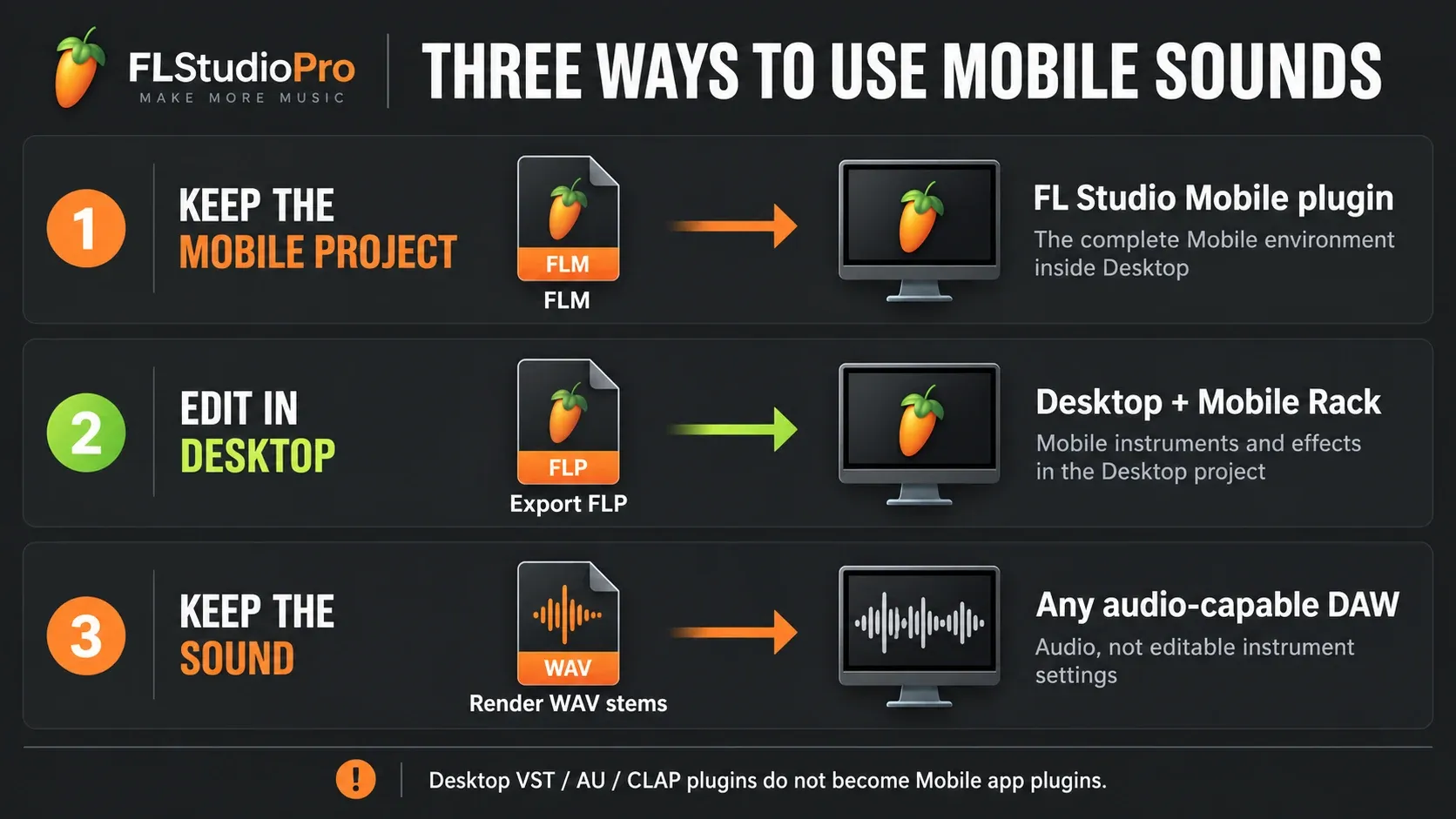 FLM in the Mobile plugin, exported FLP in Desktop Mobile Rack, and rendered WAV routes