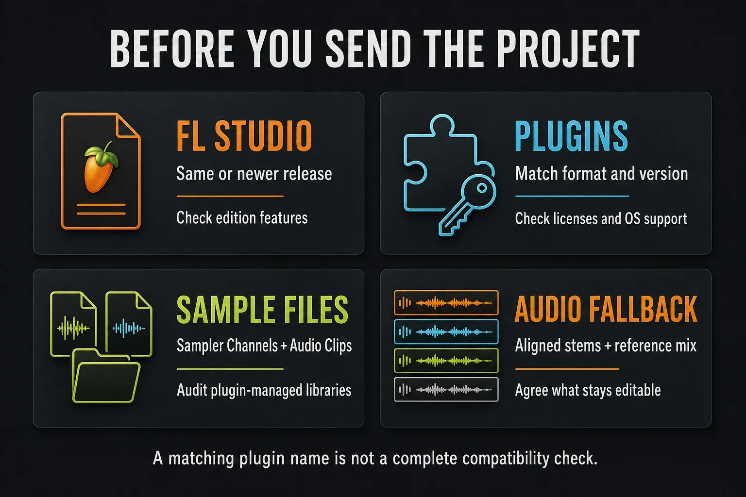 Four FL Studio handoff checks for release and edition, plugins, samples and audio fallbacks