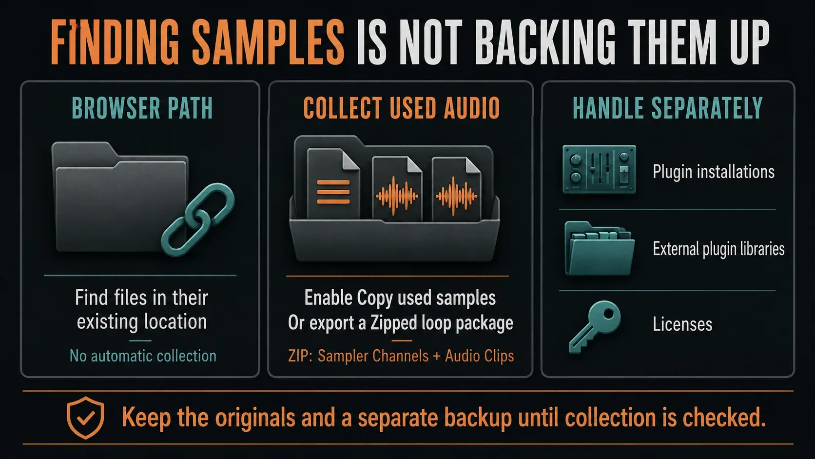Browser path, explicit used-audio collection and separately managed plugin installations, libraries and licenses