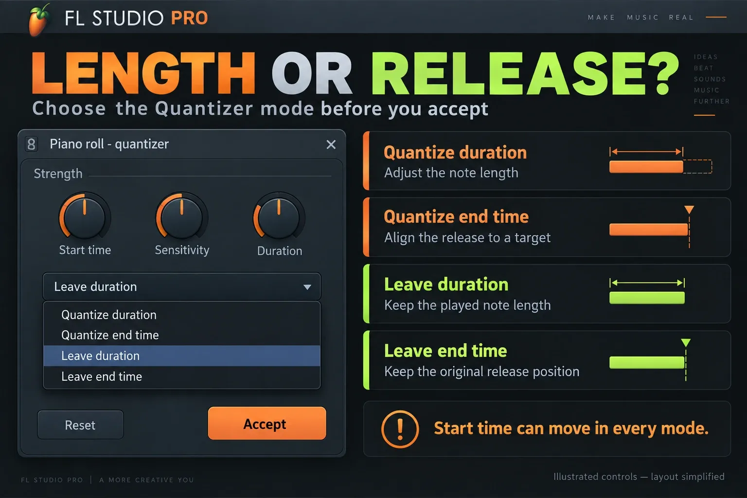 Four FL Studio Quantizer modes comparing note length and release position