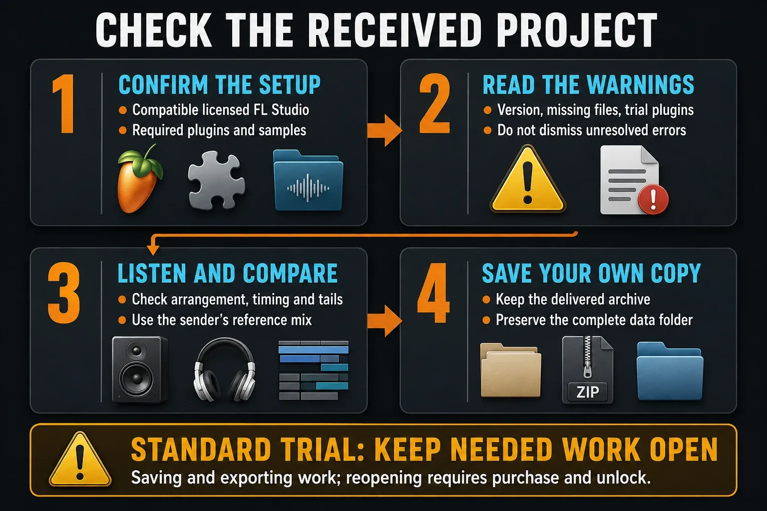 Recipient checks setup, warnings and playback before preserving a complete working project copy