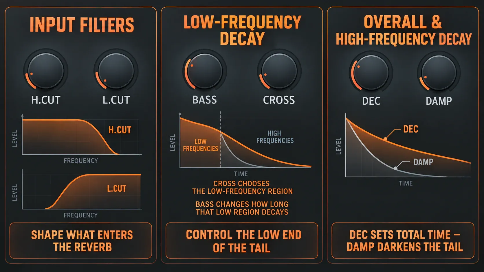 Fruity Reeverb 2 L CUT, H CUT, DAMP, BASS and CROSS controls for shaping the reverb tail