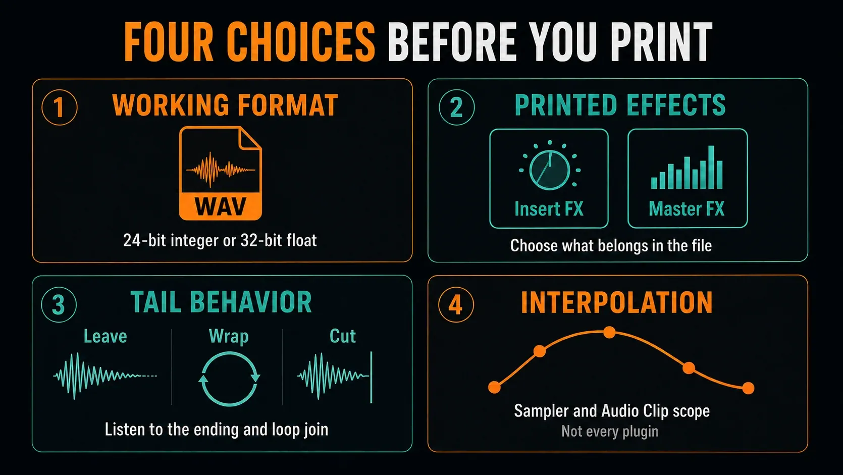 Four FL Studio print settings: working WAV format, effects, tail behavior and Sampler or Audio Clip interpolation