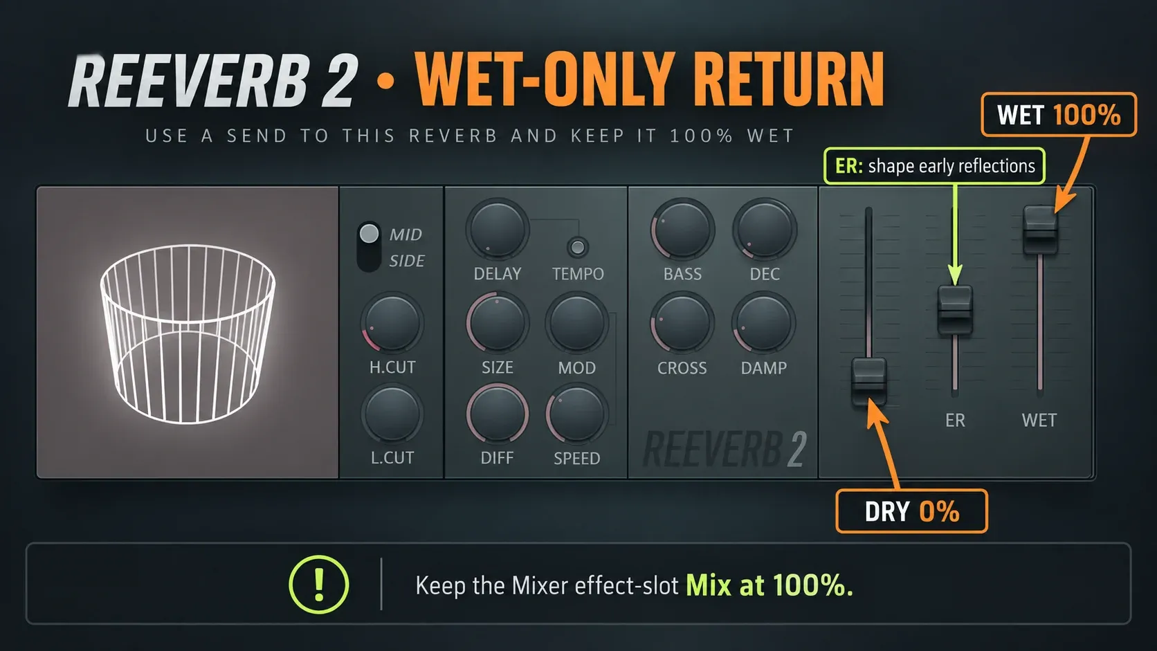 Fruity Reeverb 2 level sliders with DRY at zero, WET at maximum and ER adjusted separately