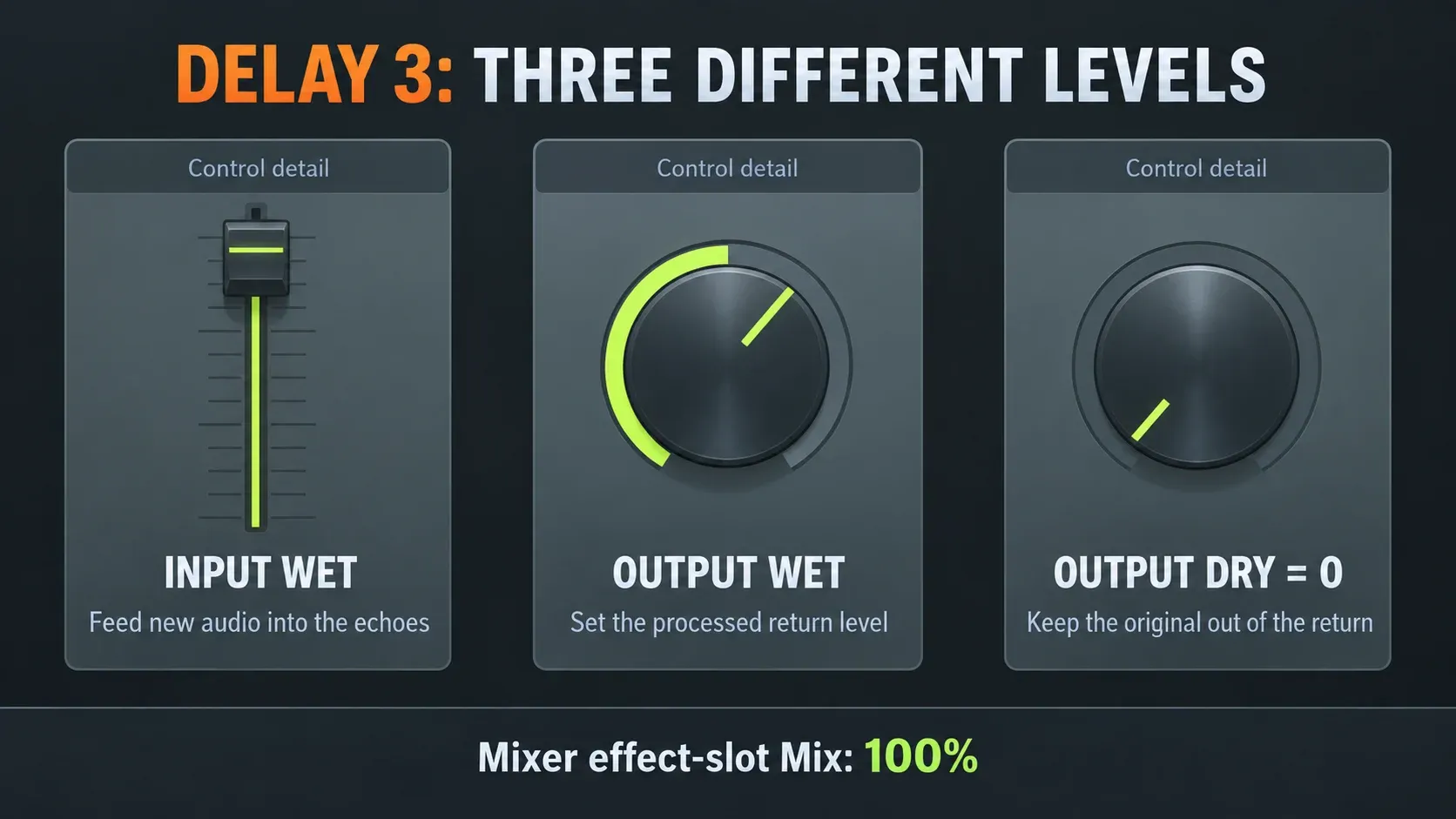 Delay 3 input Wet and output Wet controls beside an output Dry knob at zero