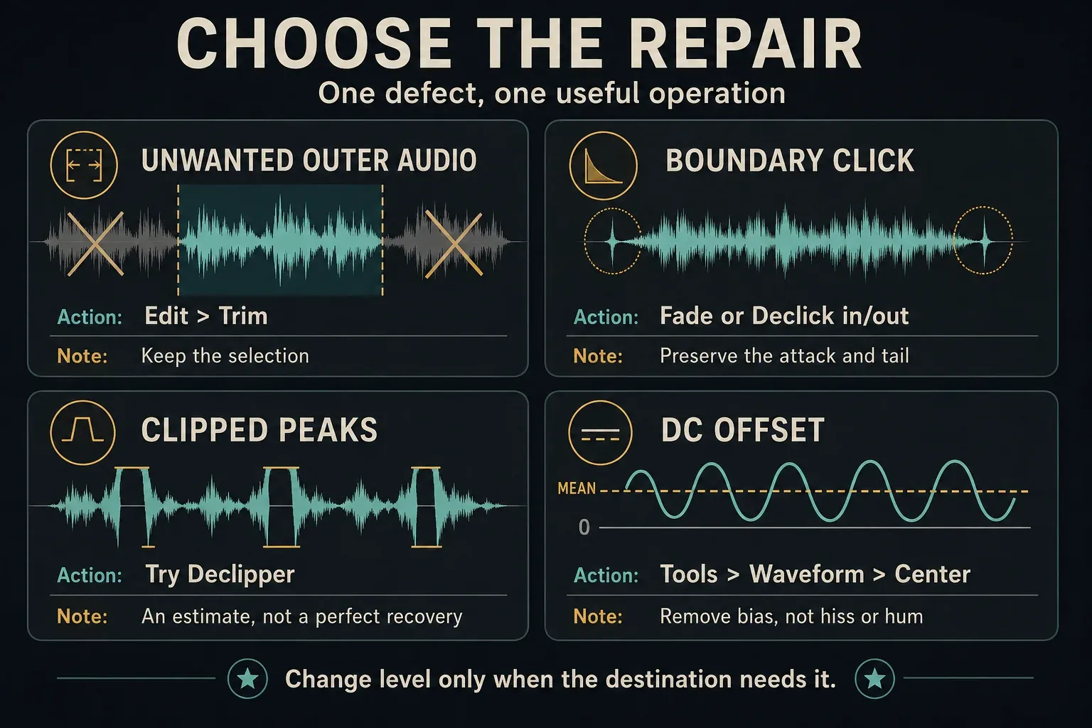 Sample cleanup choices for trimming, boundary clicks, clipping, DC offset and level
