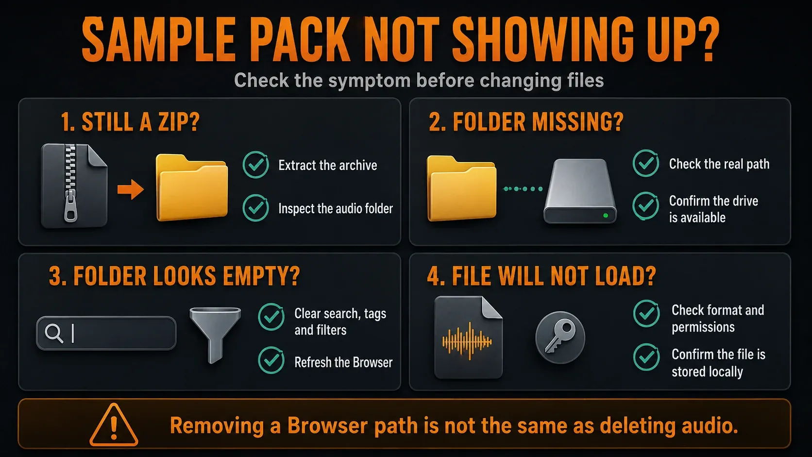 Four sample-pack checks for ZIP extraction, folder path, Browser filters and file availability