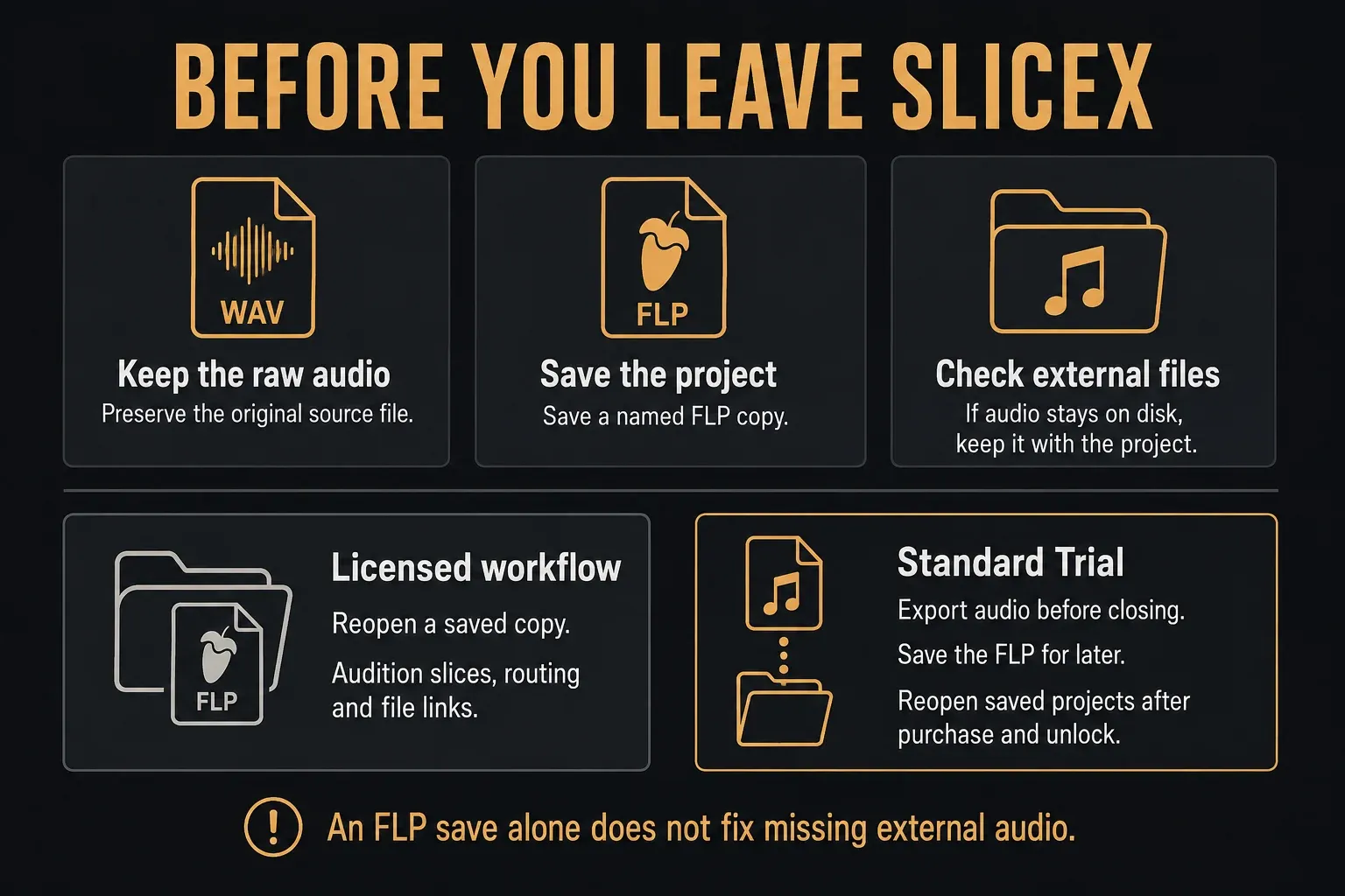 Slicex source-file and FLP saving checklist with separate licensed and standard Trial reopening paths