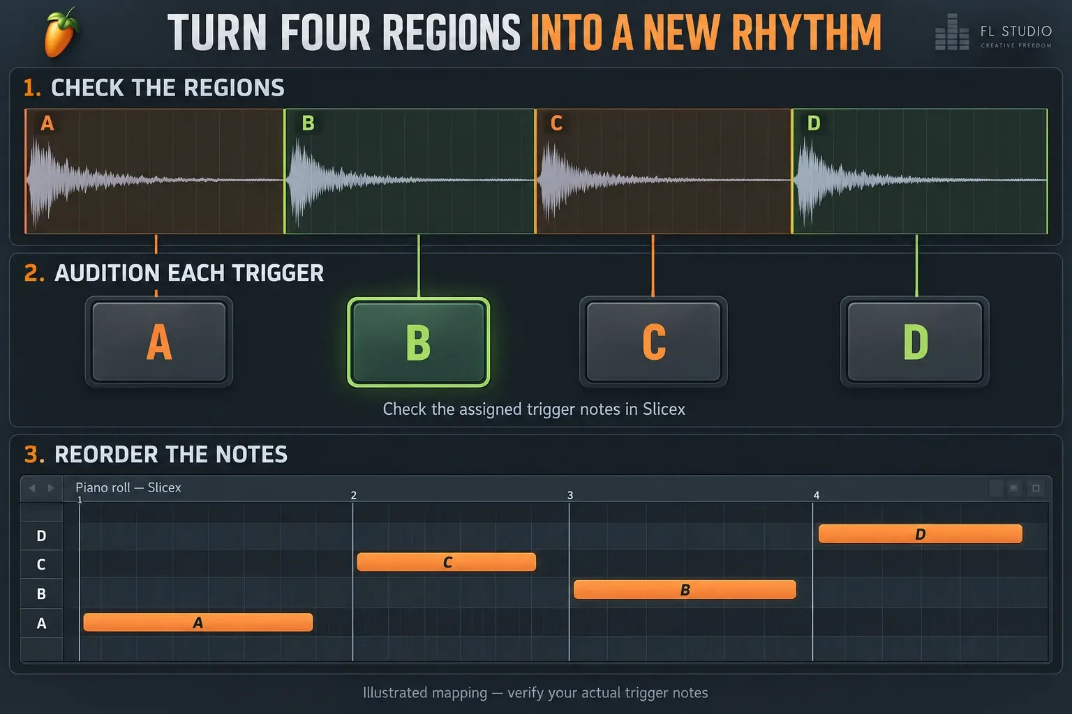 Four Slicex regions reordered as A, C, B and D in a new note sequence