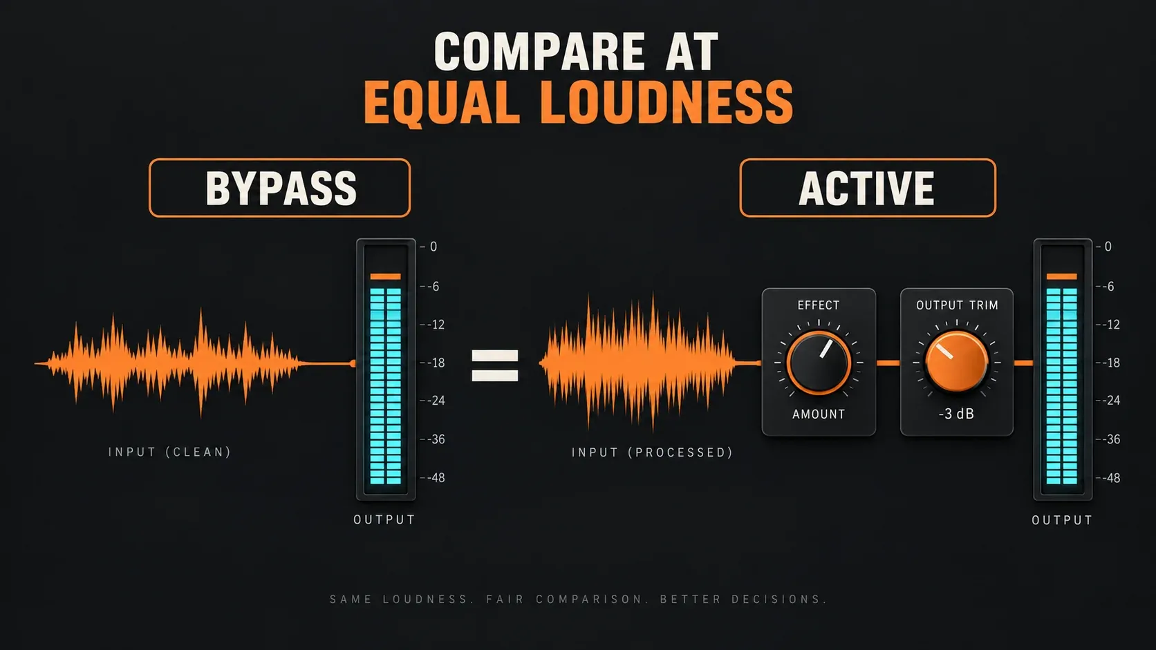 Level-matched Soundgoodizer bypass comparison with equal output meters