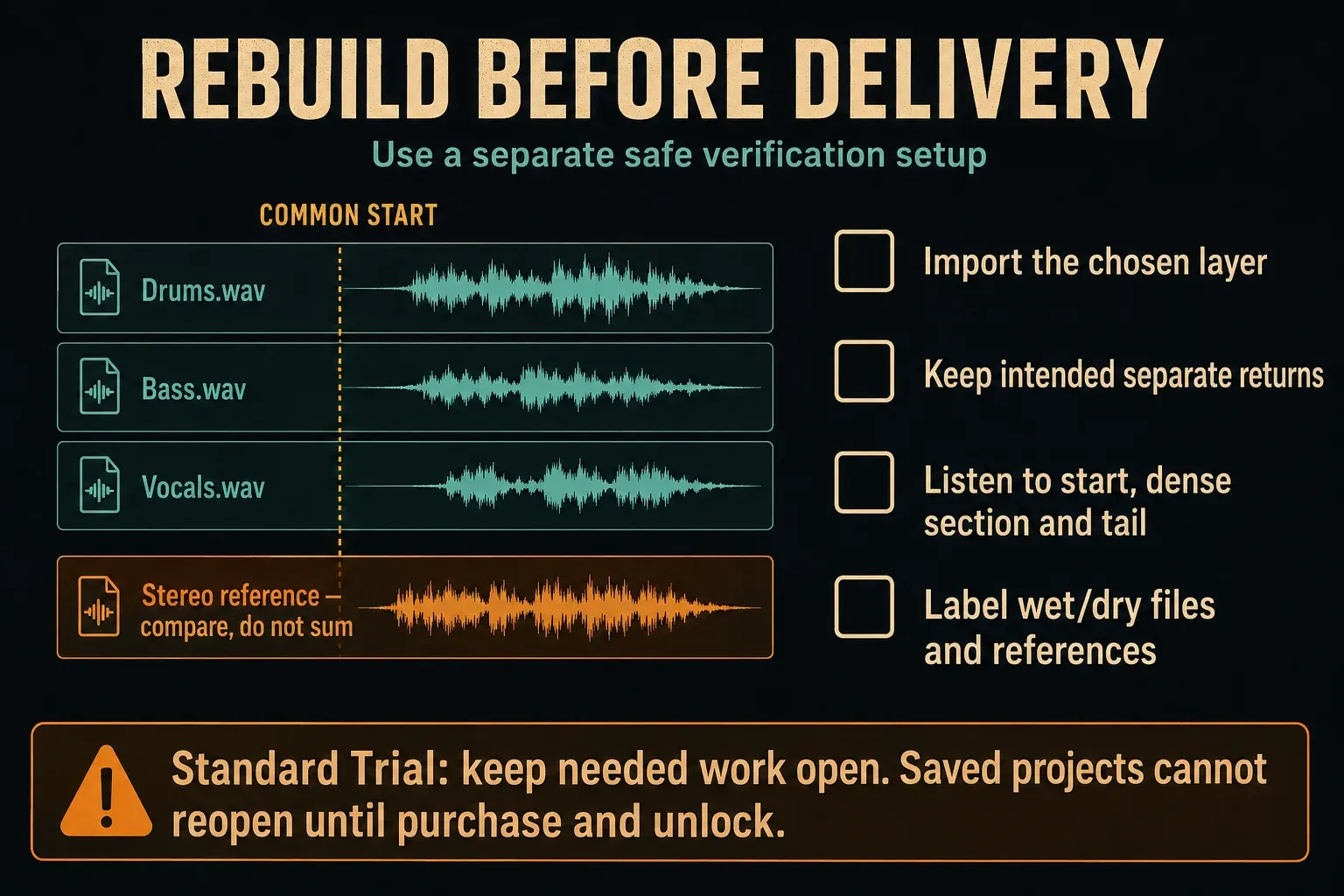 Aligned stem file starts, separate stereo reference and unchecked delivery tasks with a standard Trial warning