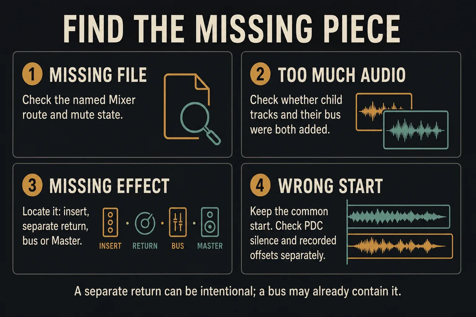 Stem-export checks for missing files, duplicated audio, missing effects and wrong start positions