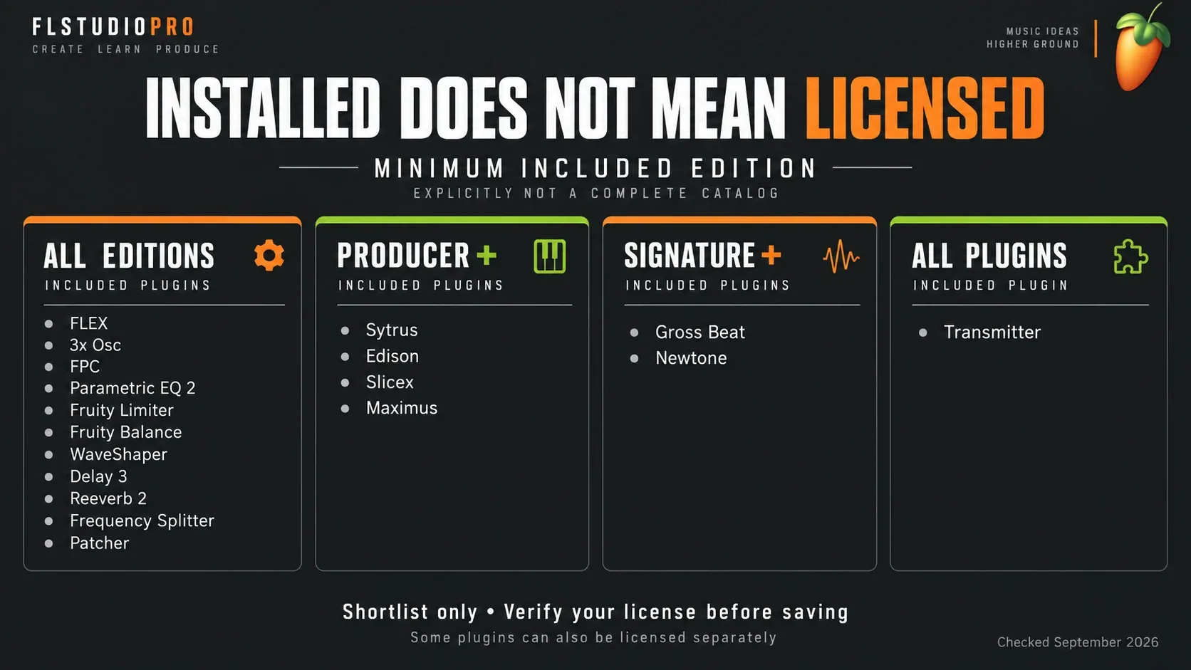 Minimum FL Studio editions including each of eighteen stock plugins, from Fruity to All Plugins